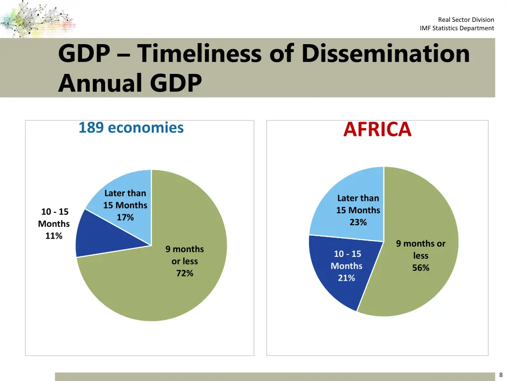 real sector division imf statistics department 7