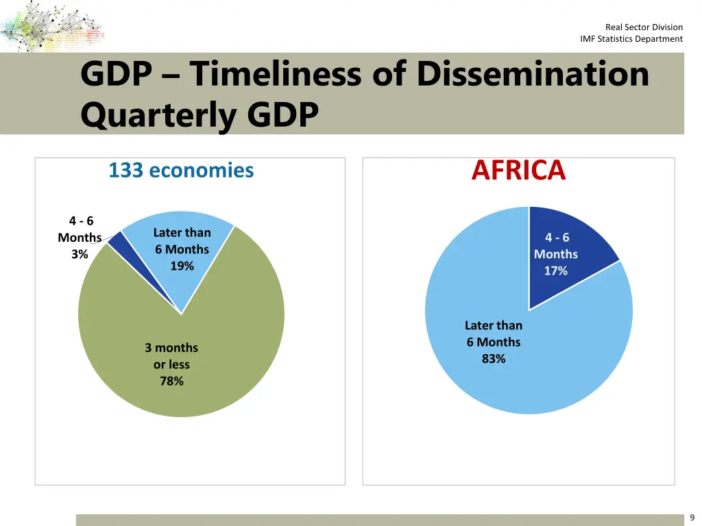 real sector division imf statistics department 8