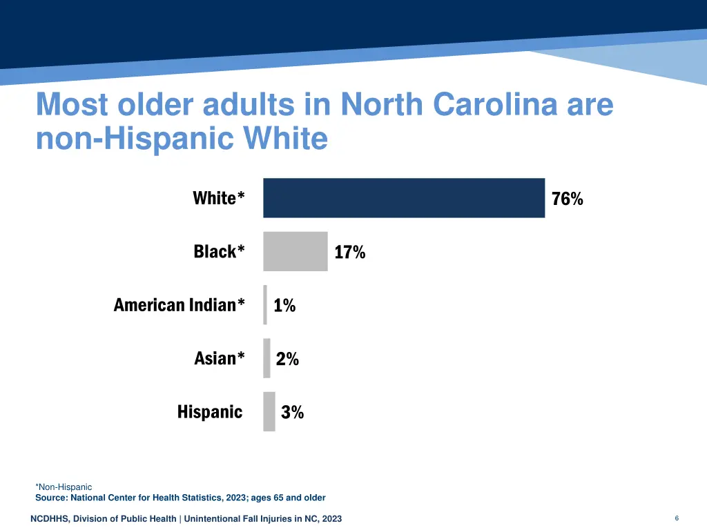 most older adults in north carolina