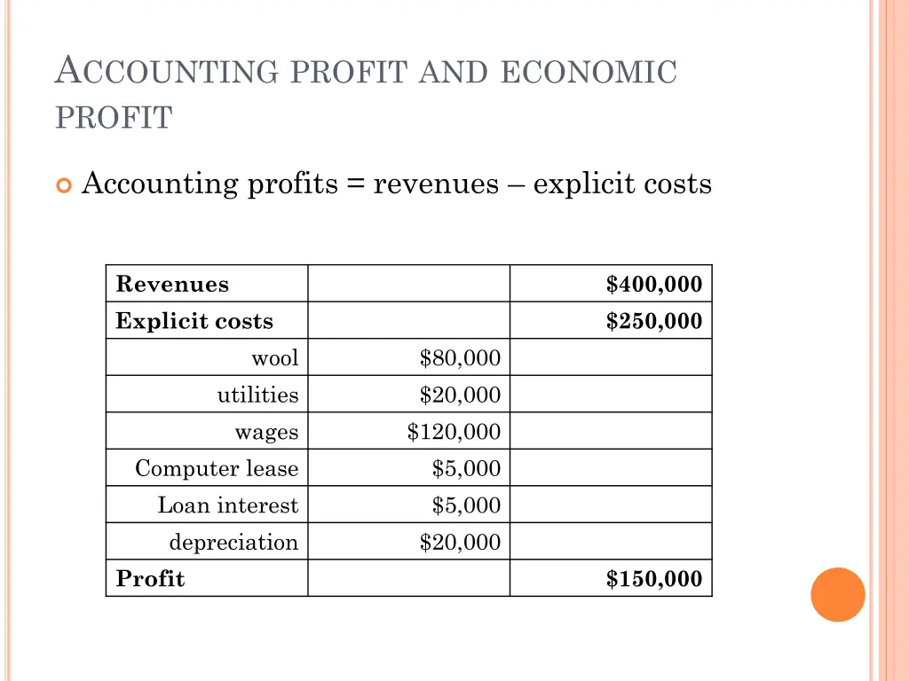 a ccounting profit and economic profit
