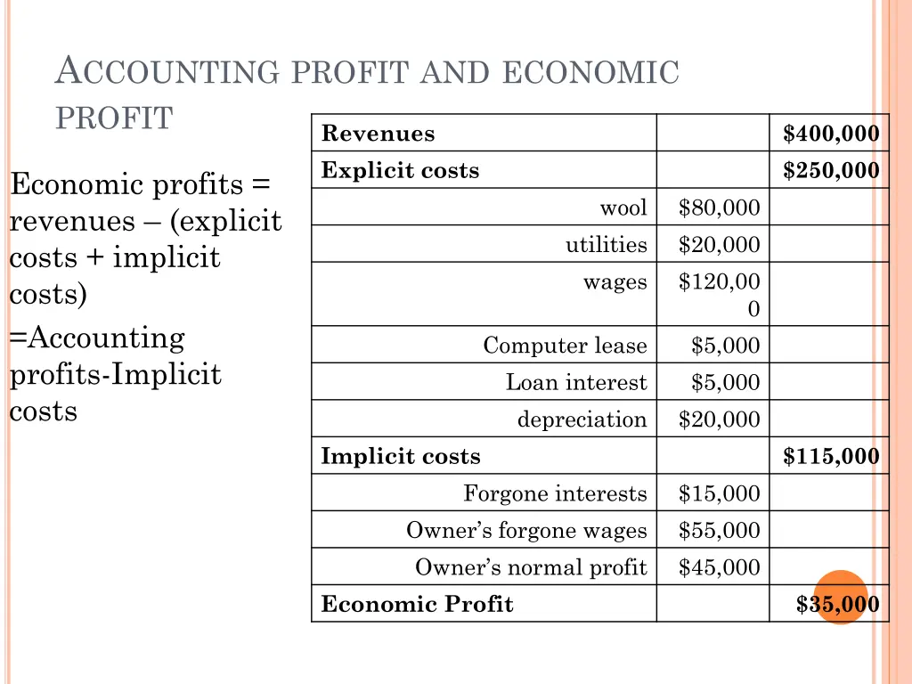 a ccounting profit and economic profit revenues