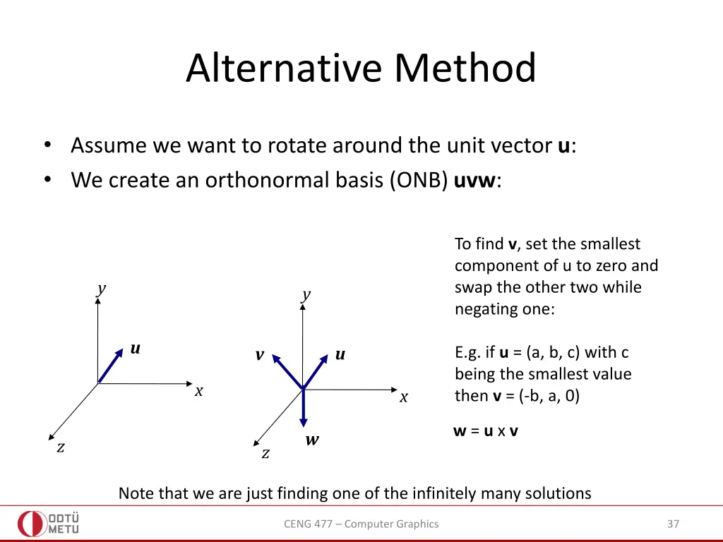 alternative method
