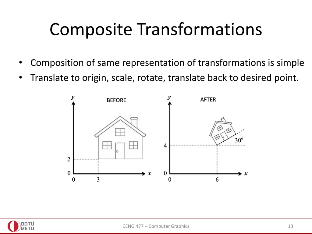 composite transformations 1