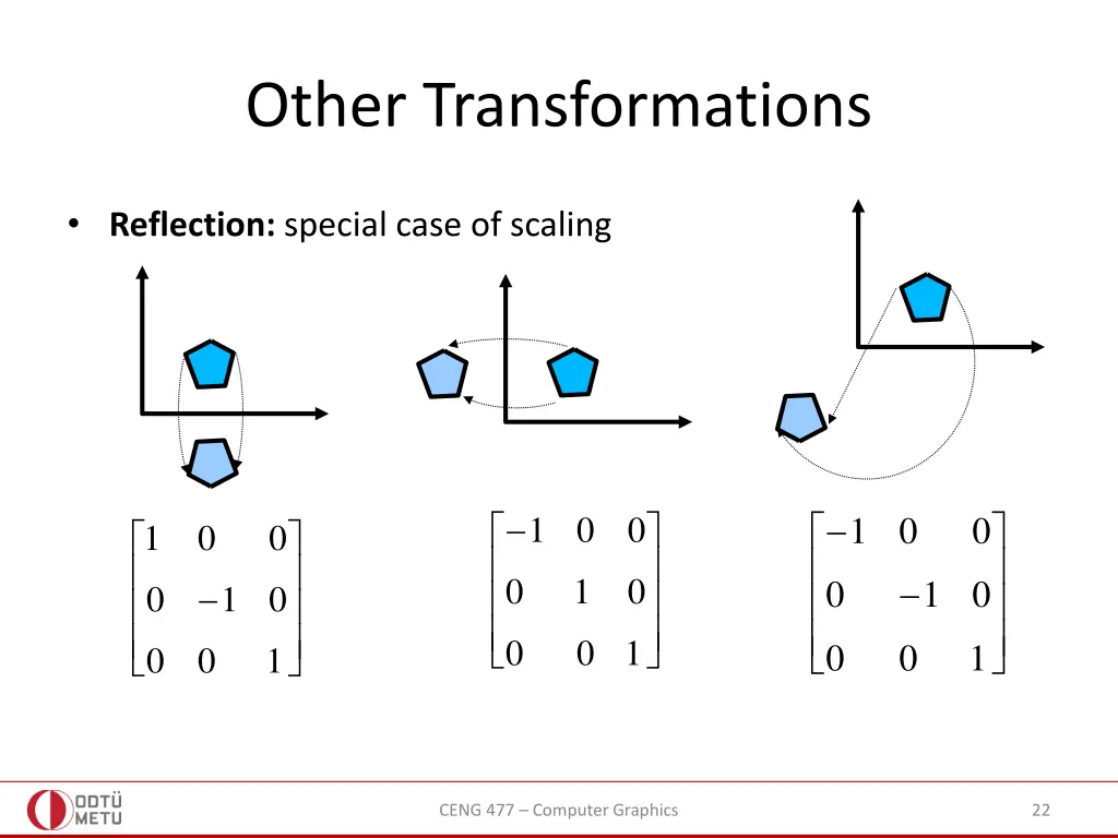 other transformations