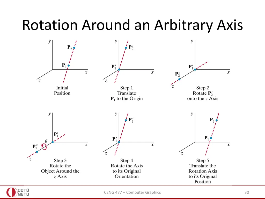 rotation around an arbitrary axis 1