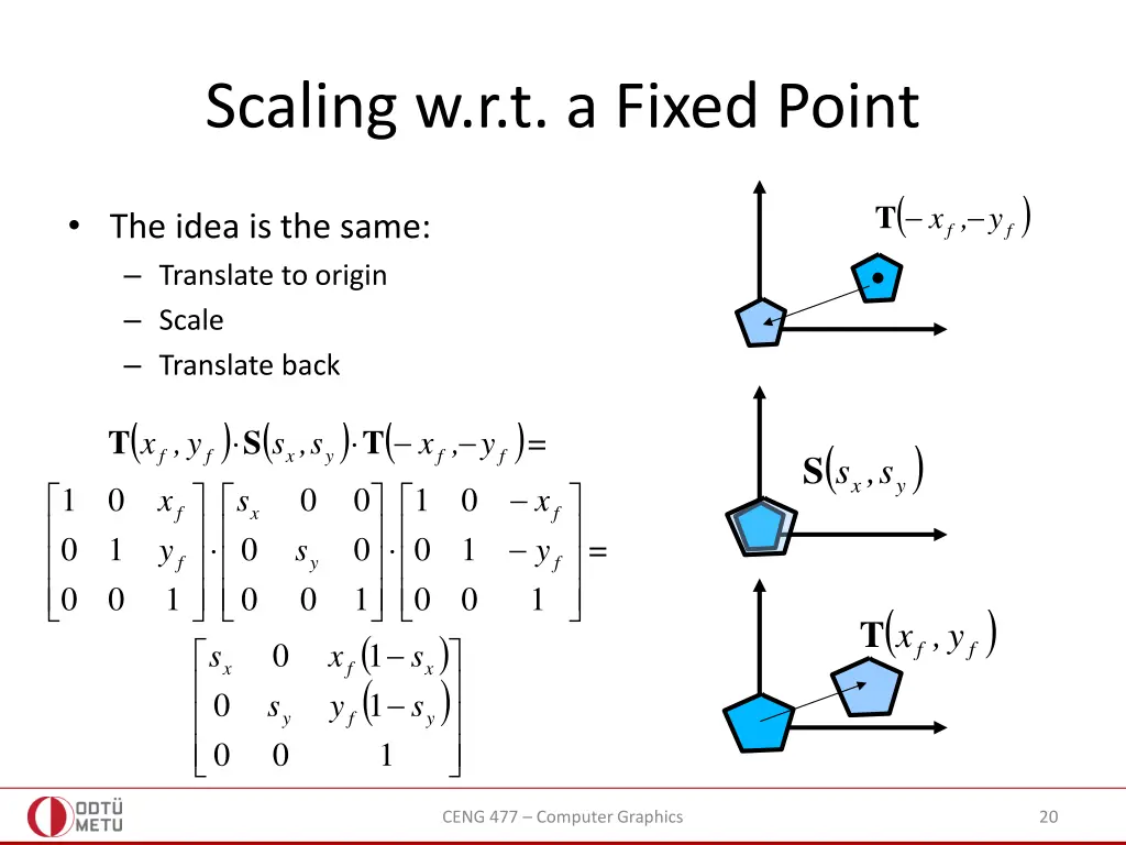 scaling w r t a fixed point