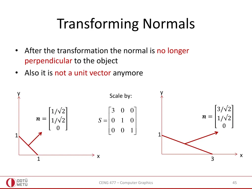 transforming normals 1