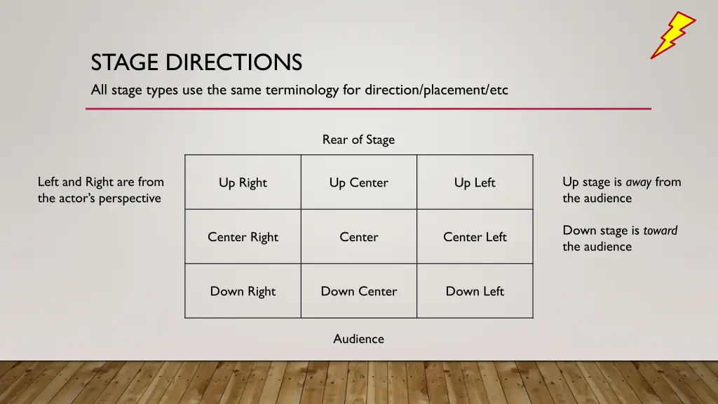 stage directions all stage types use the same