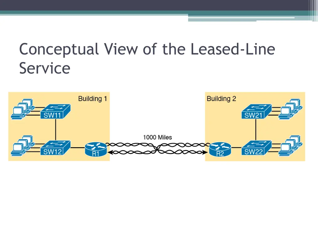 conceptual view of the leased line service