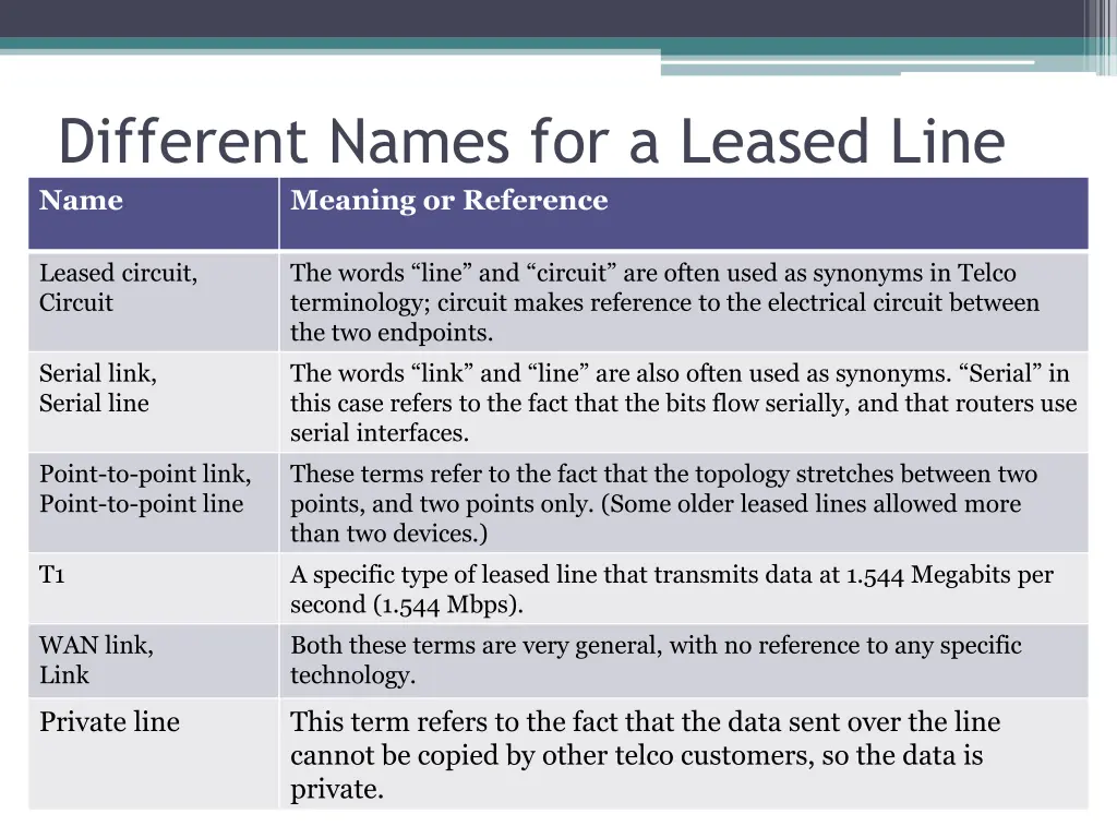 different names for a leased line name meaning