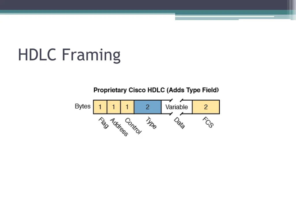 hdlc framing
