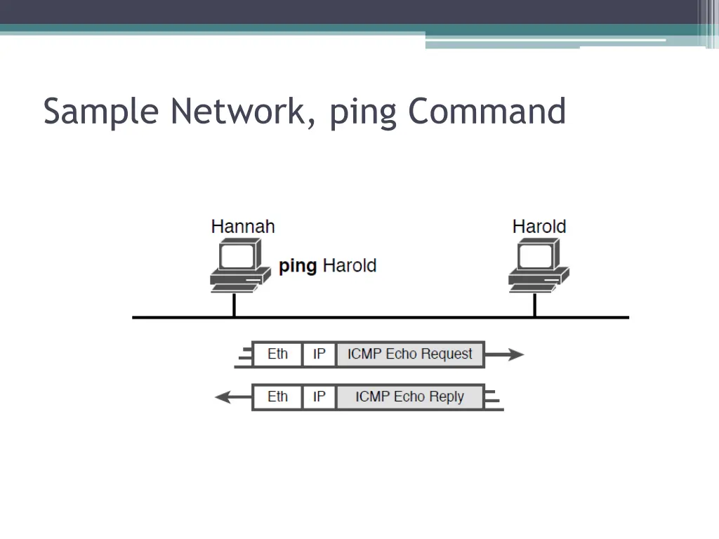 sample network ping command