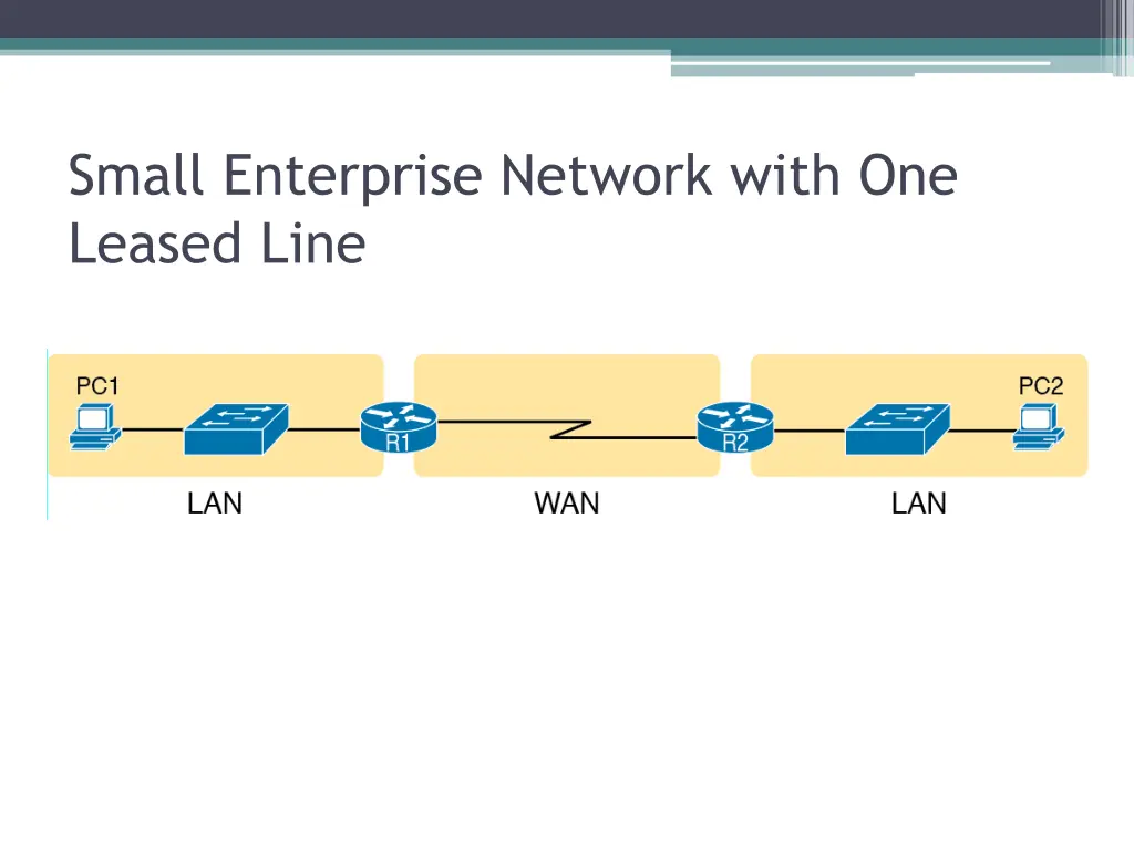 small enterprise network with one leased line
