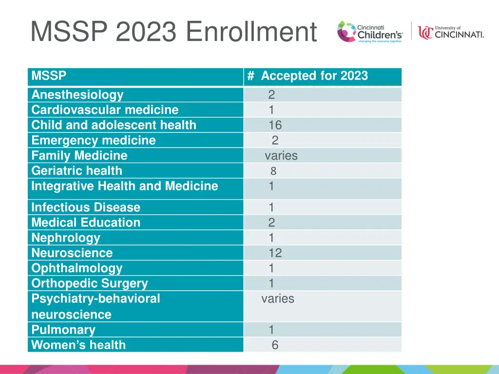 mssp 2023 enrollment