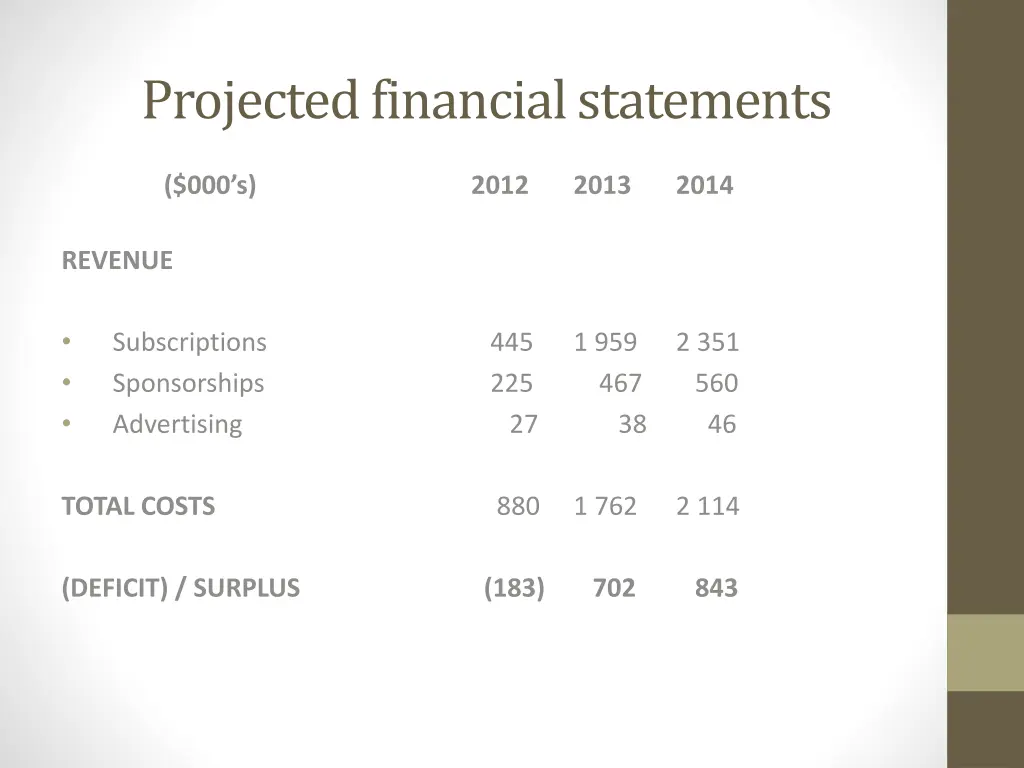 projected financial statements