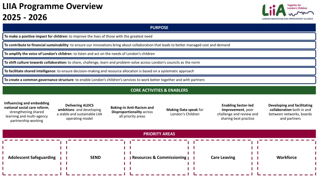 liia programme overview 2025 2026