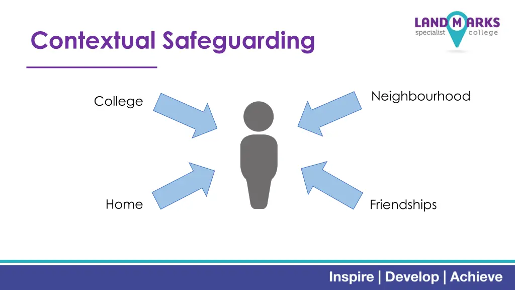 contextual safeguarding
