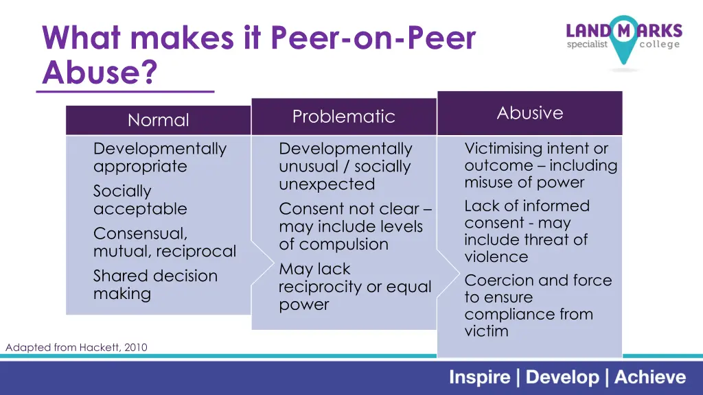 what makes it peer on peer abuse