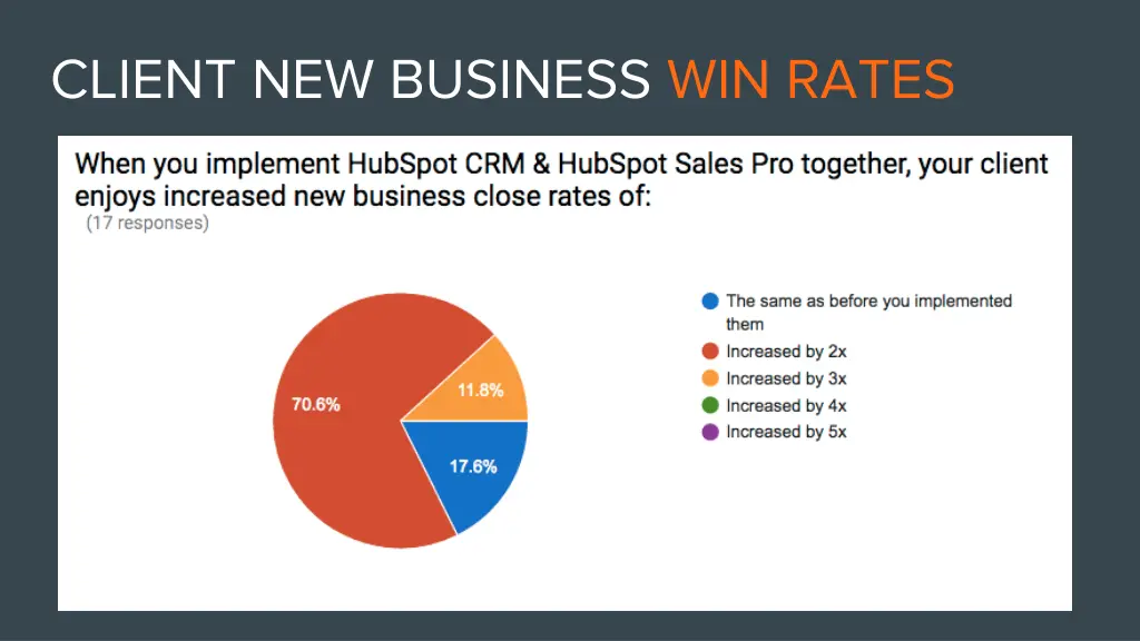 client new business win rates