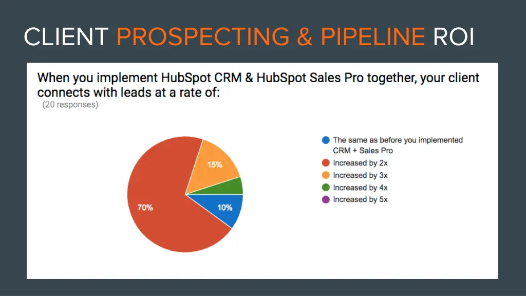client prospecting pipeline roi