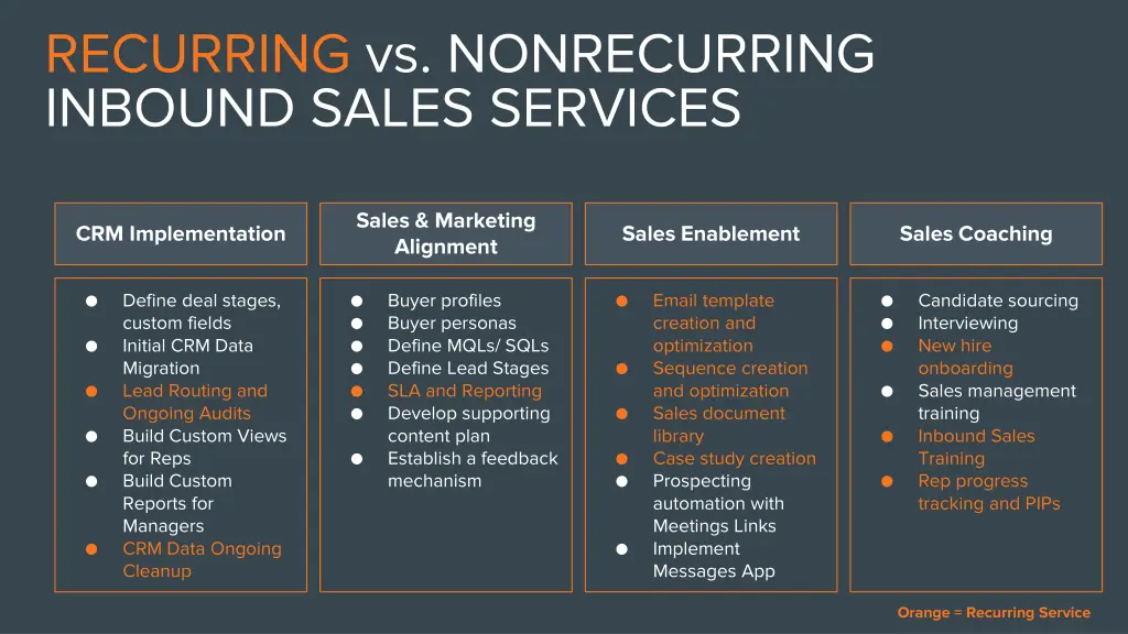 recurring vs nonrecurring inbound sales services