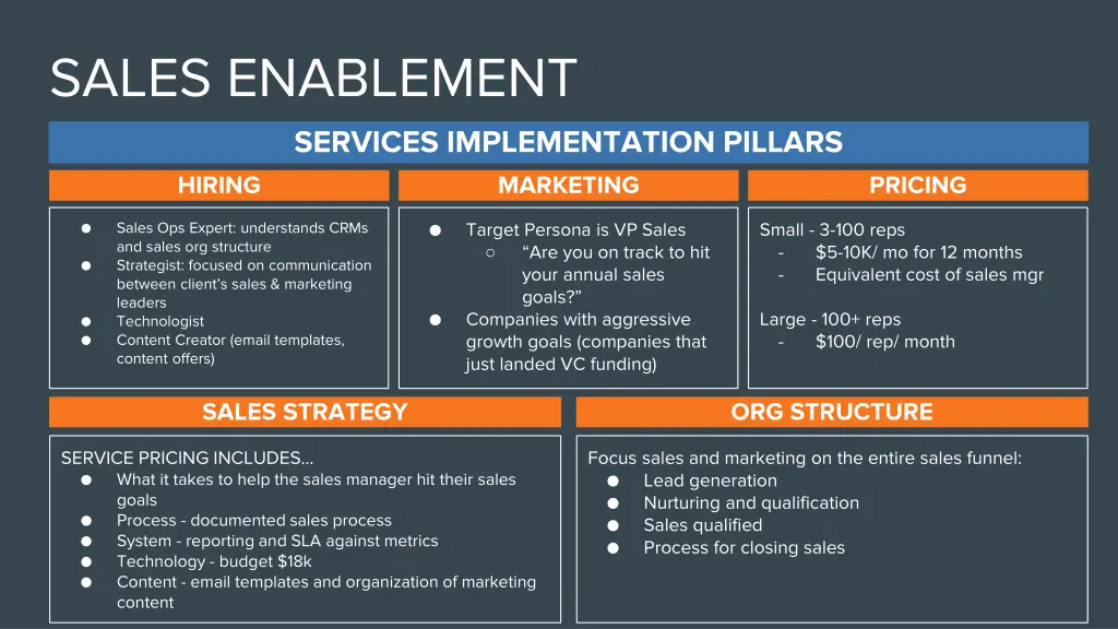 sales enablement services implementation pillars