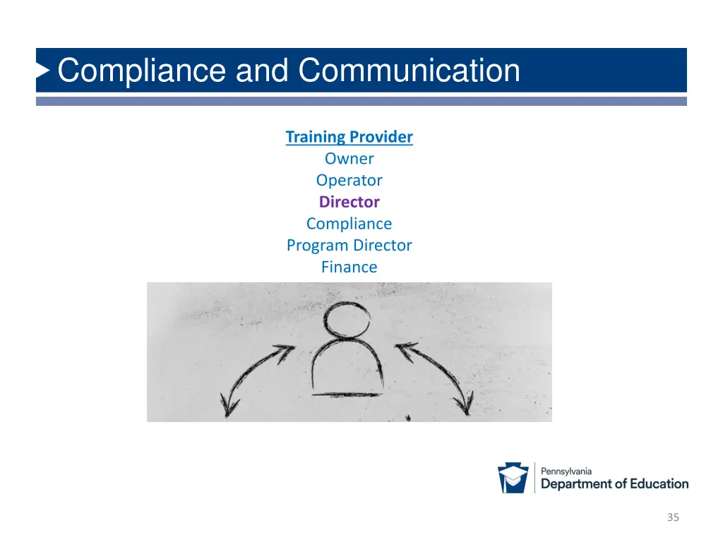 compliance and communication 1