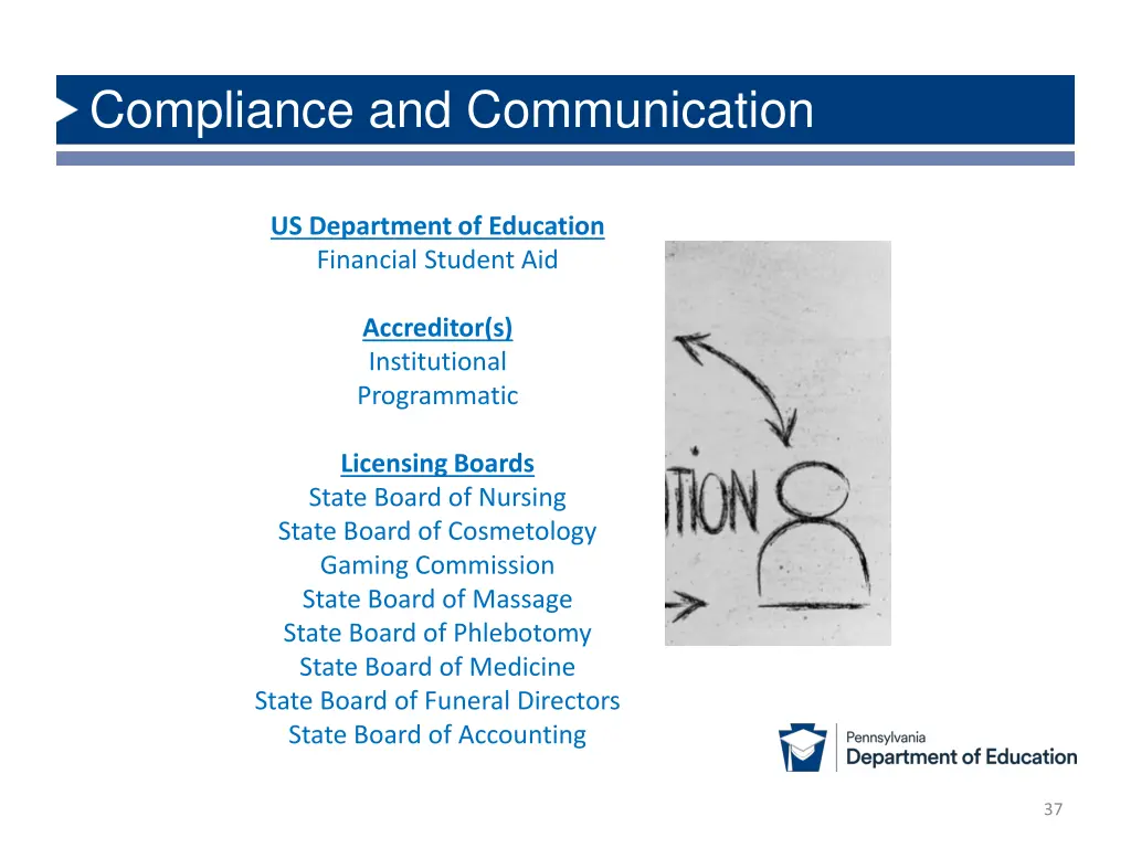 compliance and communication 3