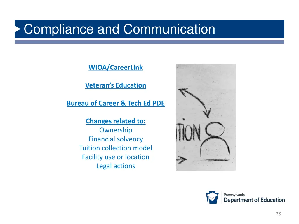 compliance and communication 4