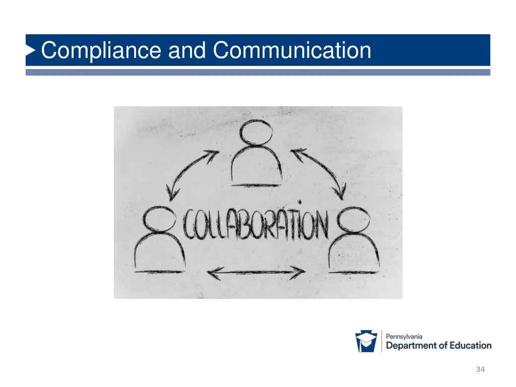 compliance and communication