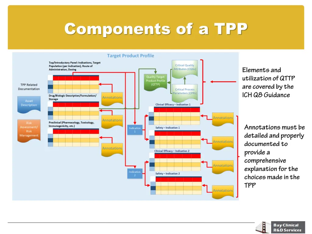 components of a tpp