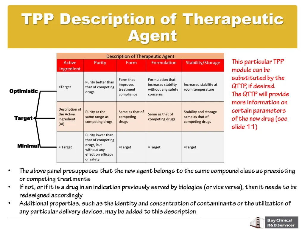 tpp description of therapeutic agent