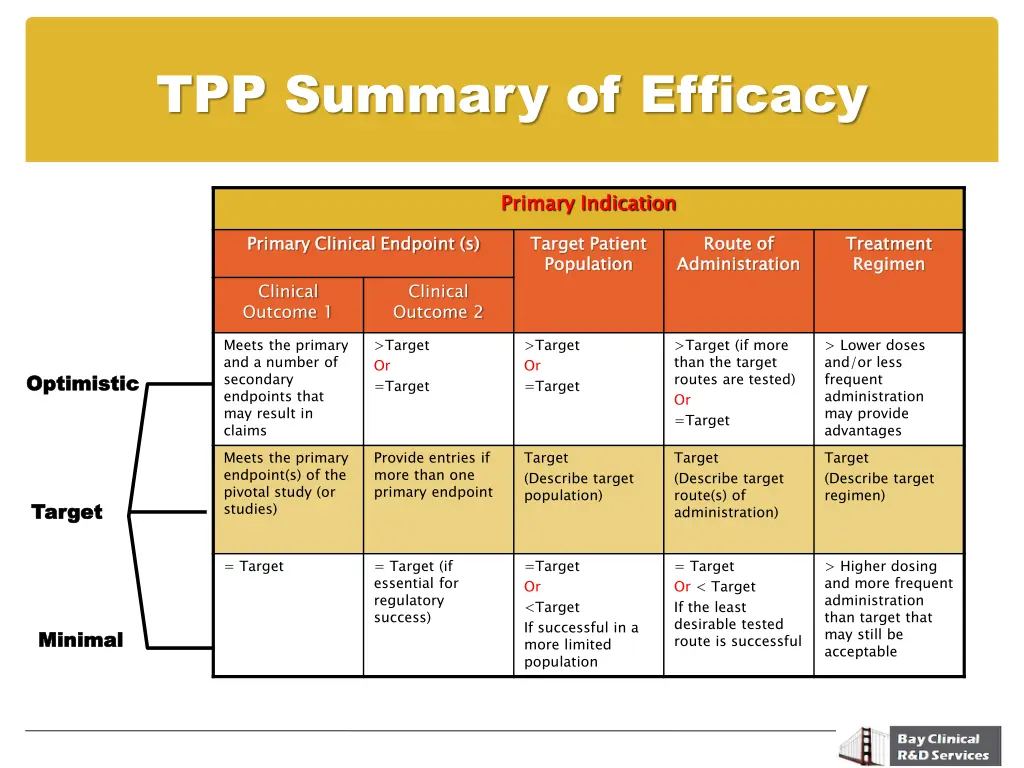 tpp summary of efficacy