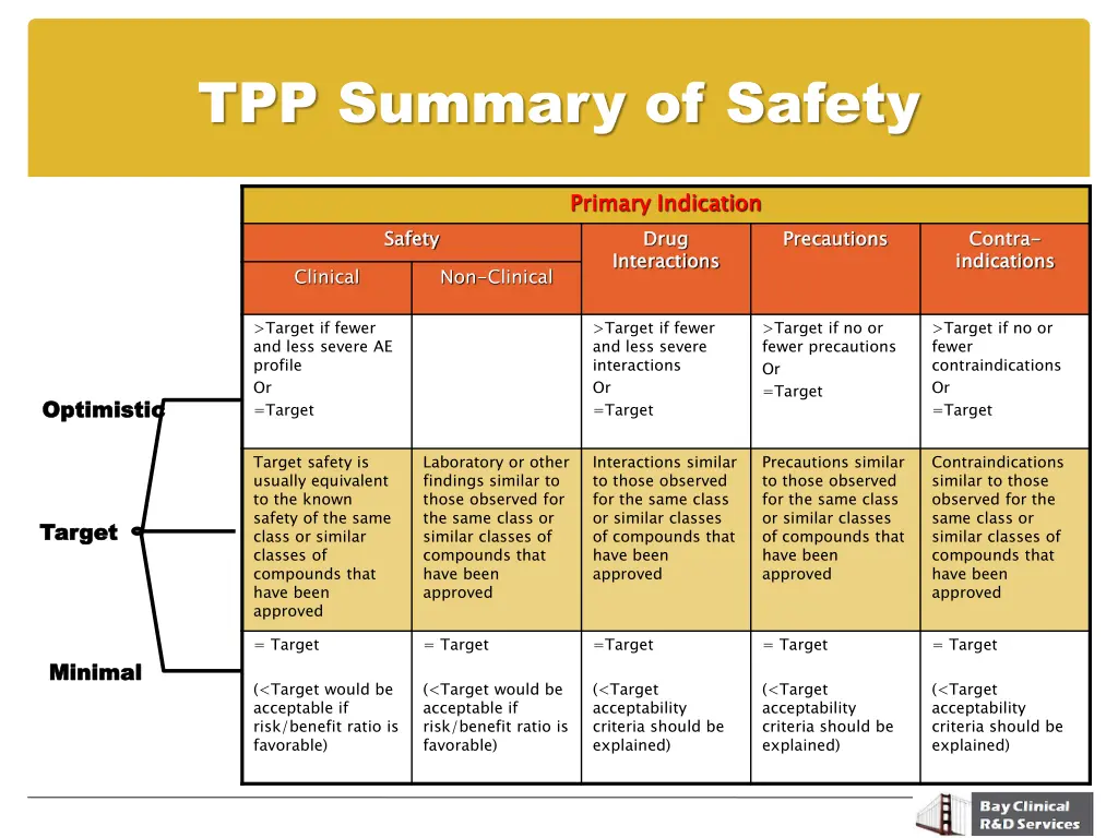 tpp summary of safety