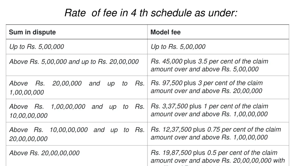 rate of fee in 4 th schedule as under