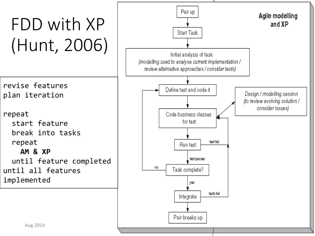 fdd with xp hunt 2006