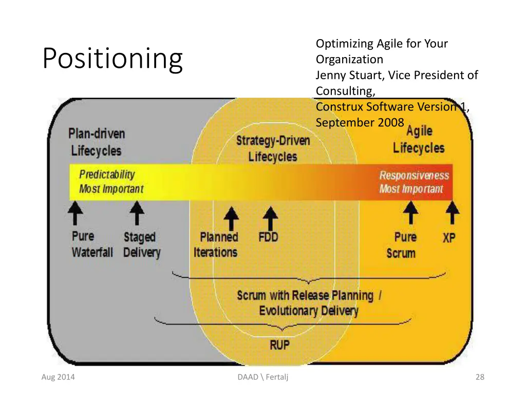 optimizing agile for your organization jenny