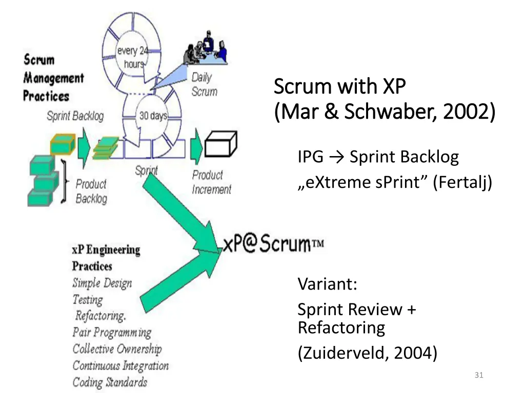 scrum scrumwith mar mar schwaber schwaber 2002