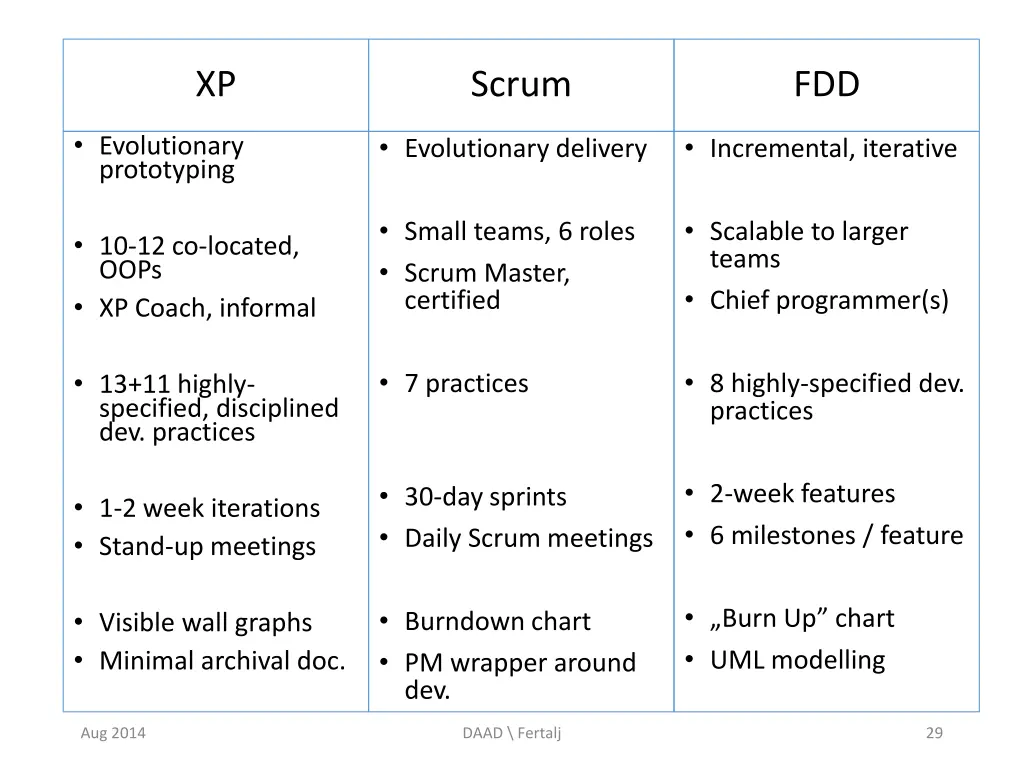 slide29