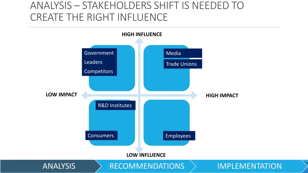analysis stakeholders shift is needed to create