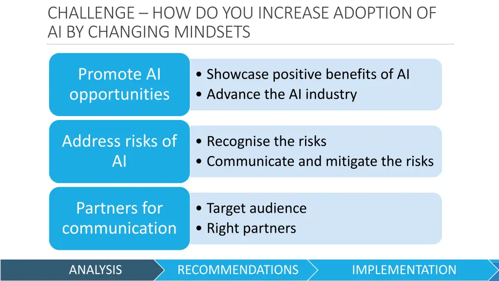 challenge how do you increase adoption