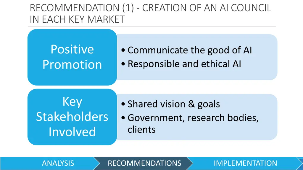 recommendation 1 creation of an ai council