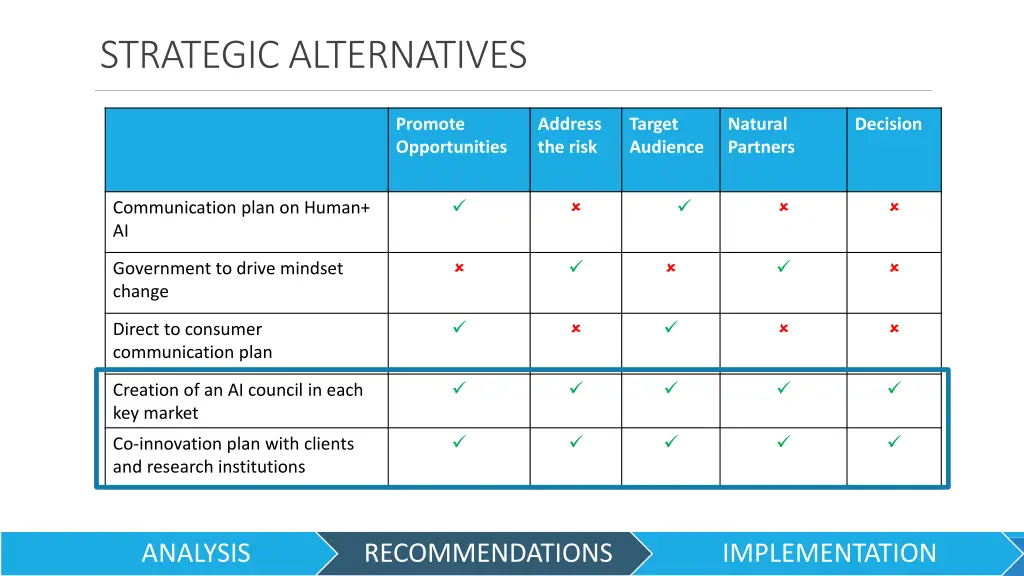 strategic alternatives