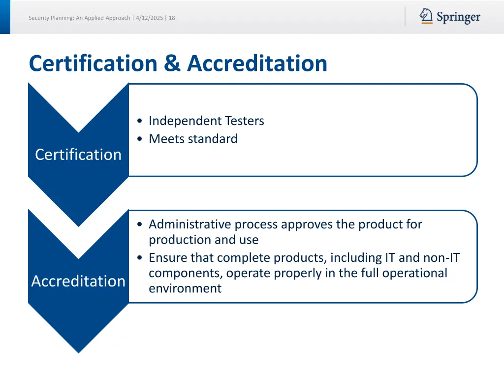 security planning an applied approach 4 12 2025 18
