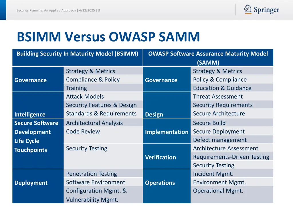 security planning an applied approach 4 12 2025 3
