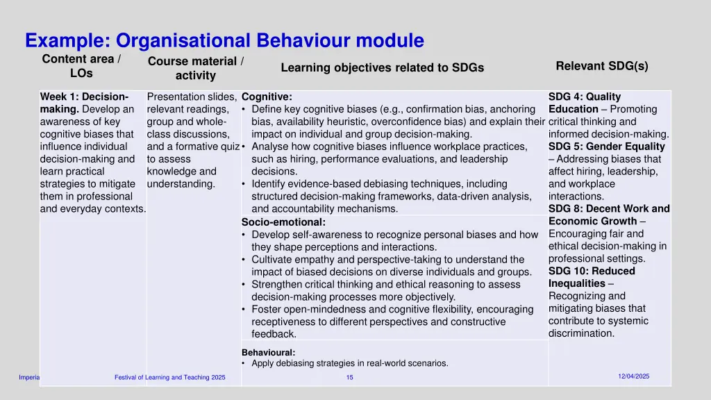 example organisational behaviour module course