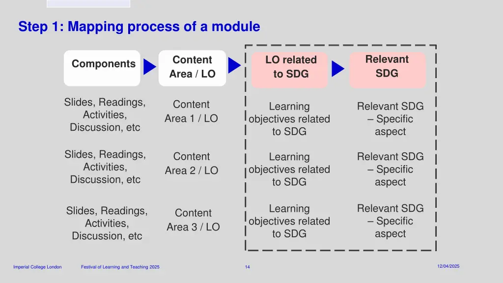 step 1 mapping process of a module