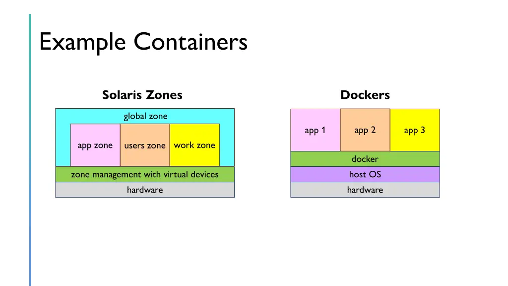 example containers