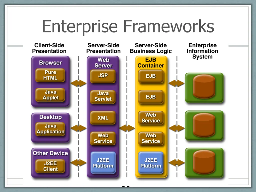 enterprise frameworks
