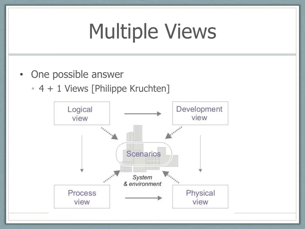 multiple views 1